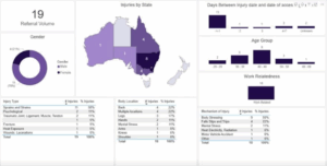 Live information and data for quick results​